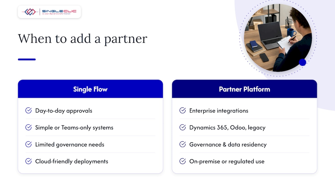 Singleclic perspective: enterprise patterns and when to bring in a partner — overview diagram