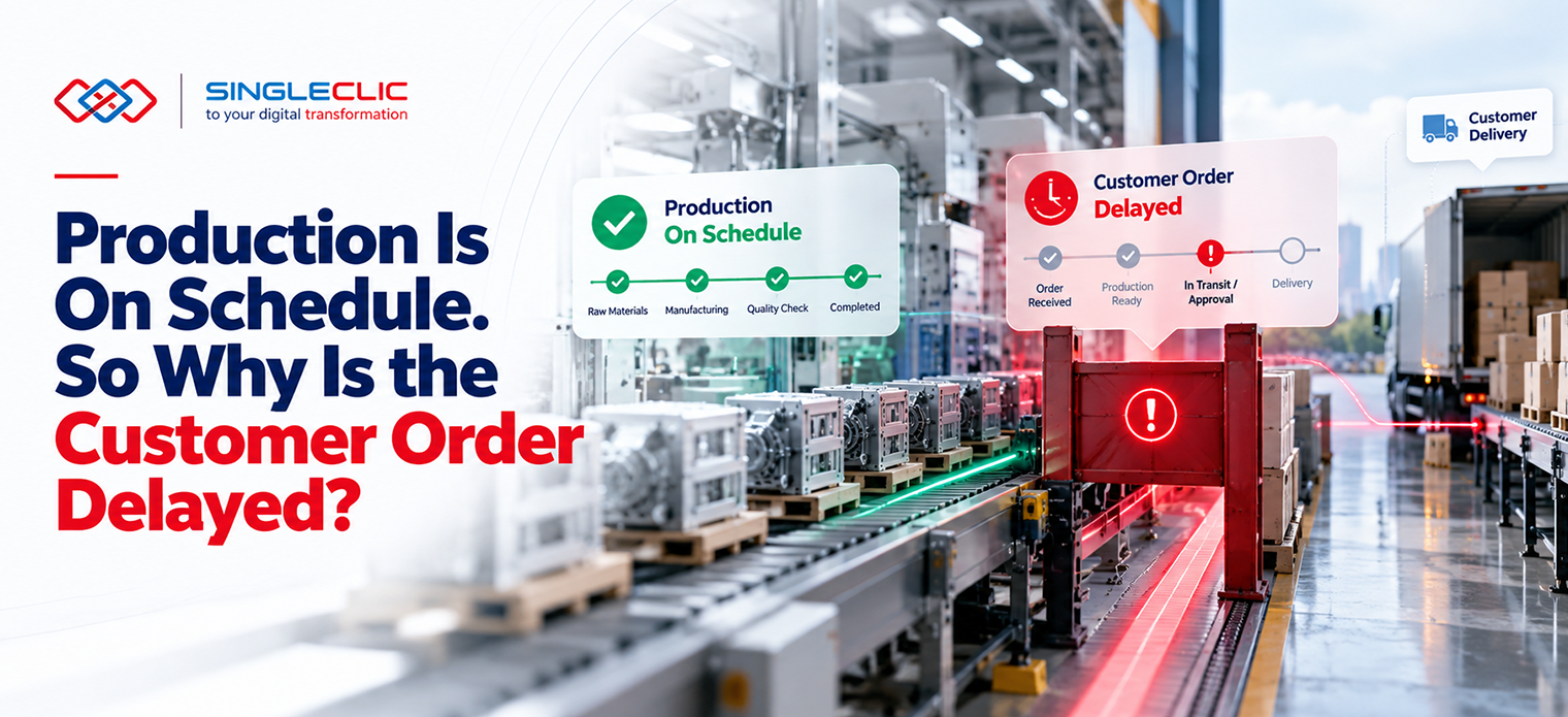 Order Fulfillment Process