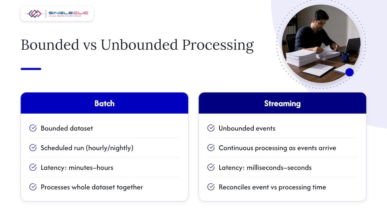 Batch vs event-driven: why boundedness decides everything — overview diagram