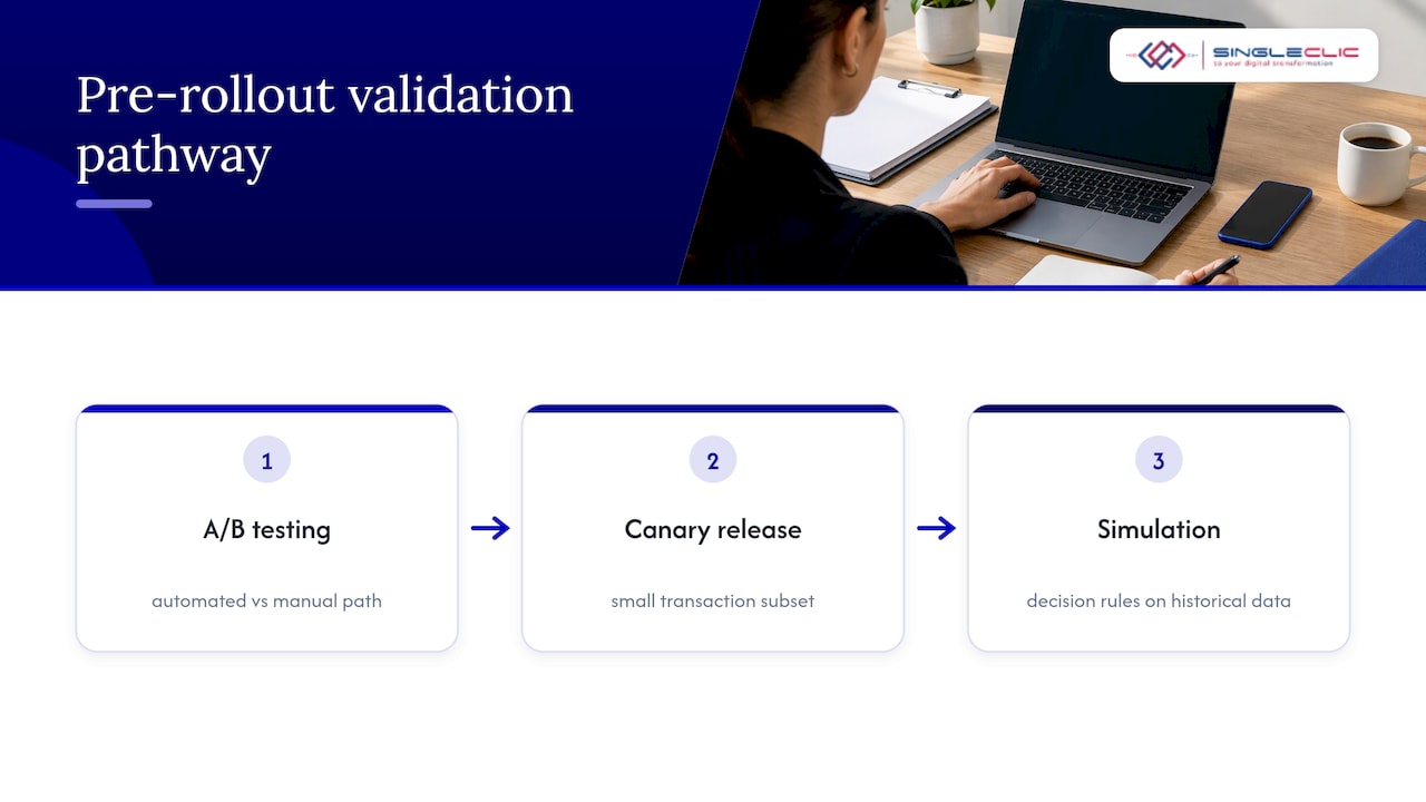 Three methods for validating workflow automation