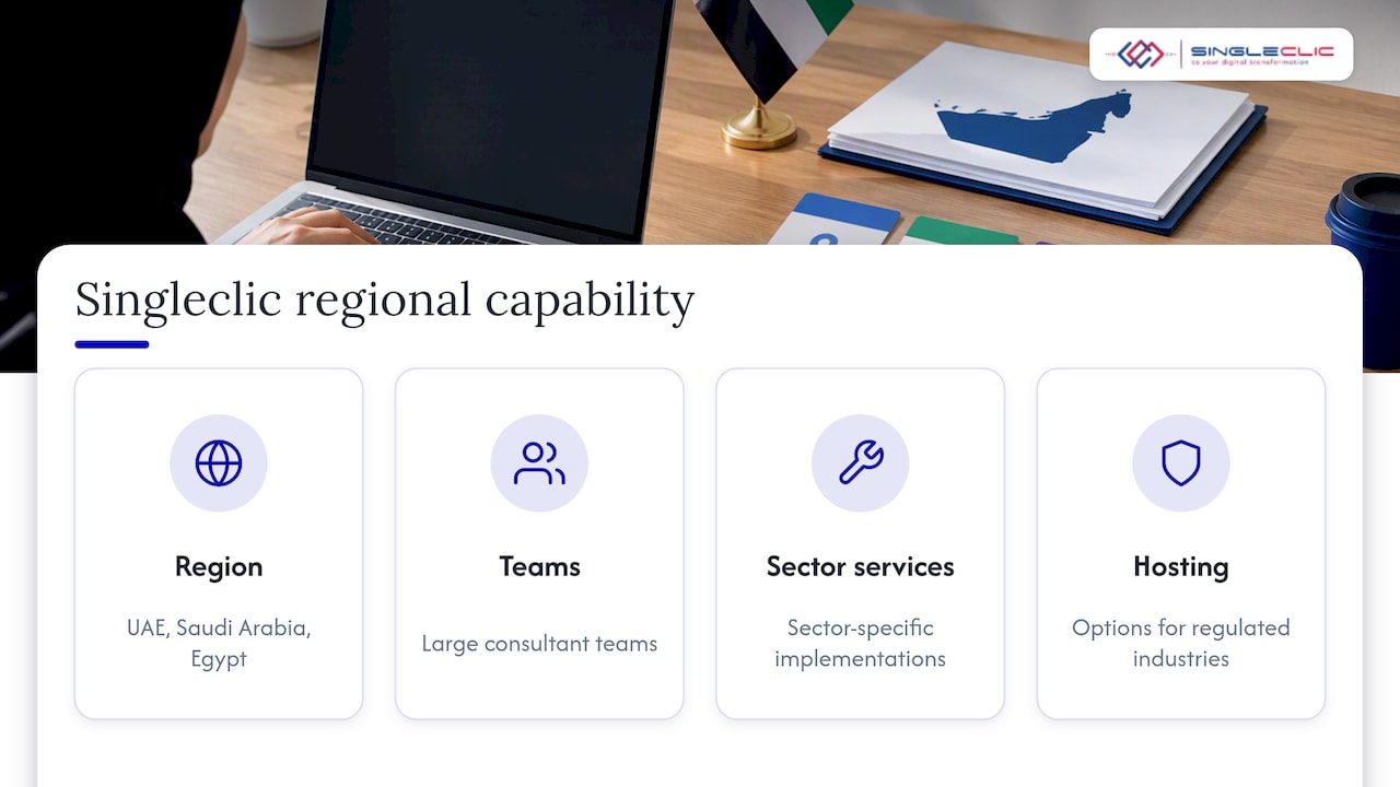 Singleclic's regional capability for UAE localization — overview diagram