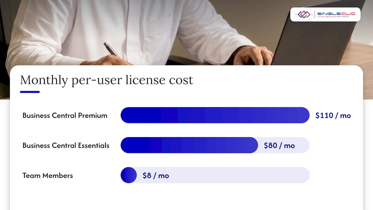 Licensing and pricing: how Microsoft licensing shapes TCO for UAE organizations — overview diagram