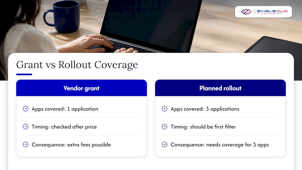 One-app license scope versus three-app rollout