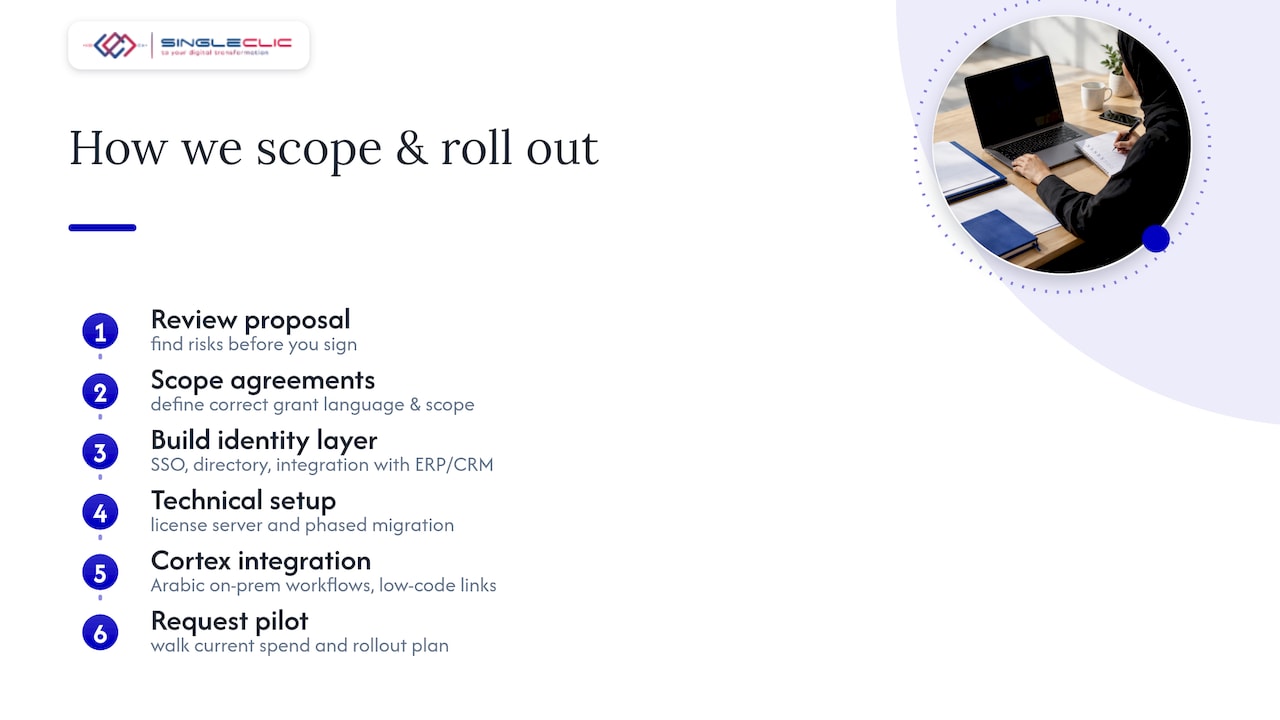 How we help you scope and roll out unlimited-user licensing — overview diagram