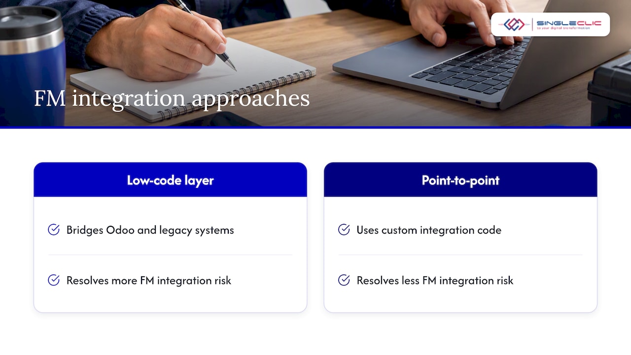 Our view on Odoo for facilities management — overview diagram