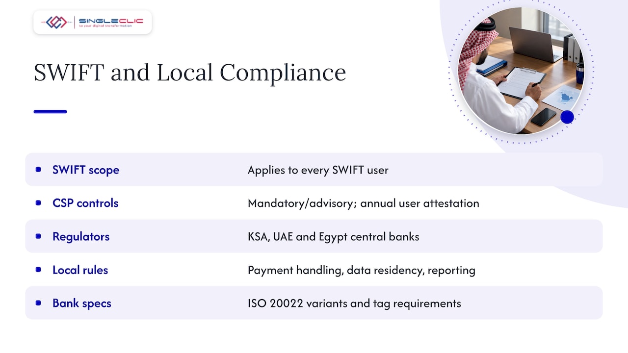 What compliance rules apply to SWIFT transactions in KSA, UAE and Egypt? — overview diagram