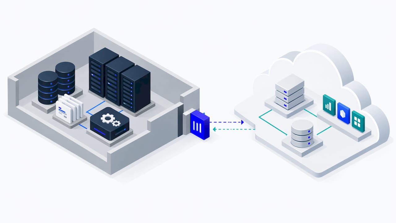 Hybrid deployment separates controlled and cloud systems