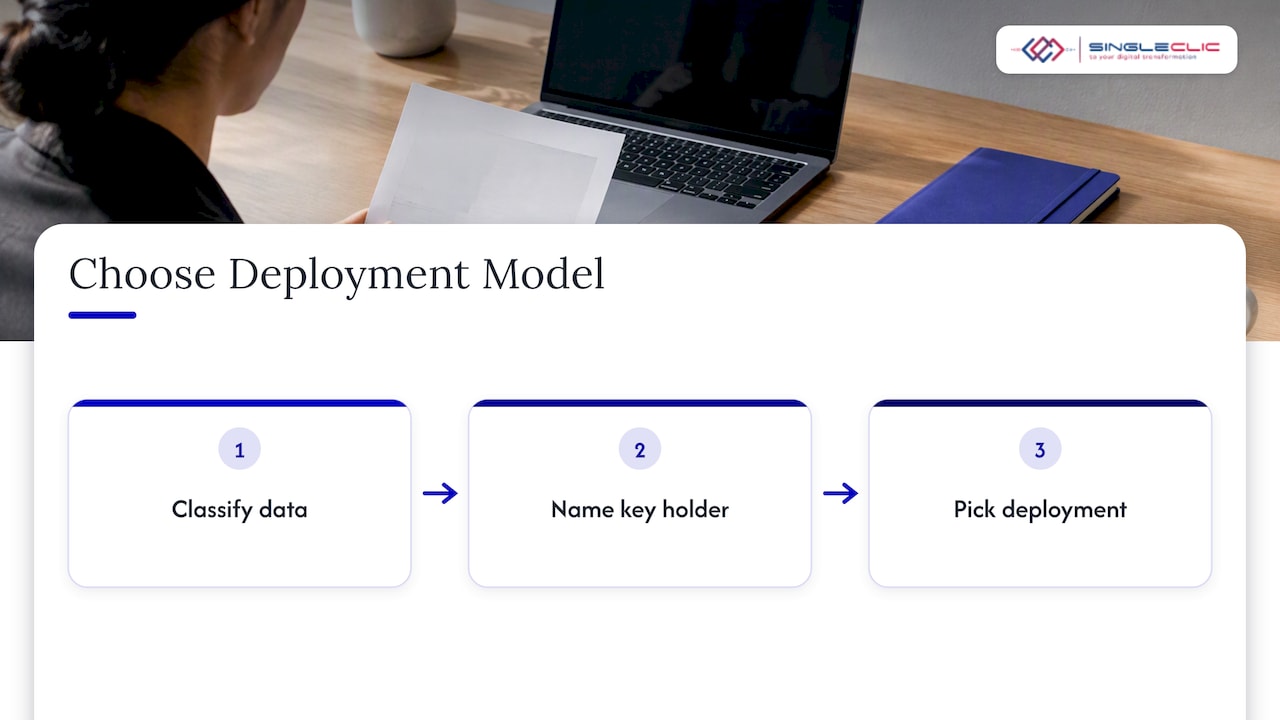 Our perspective: control is a design choice, not a hosting choice — overview diagram