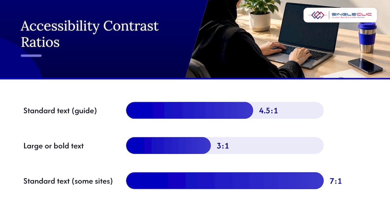 Accessibility in the UAE — overview diagram